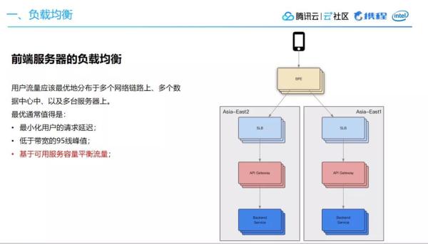 月均活跃用户达1.3亿，B站高可用架构实践