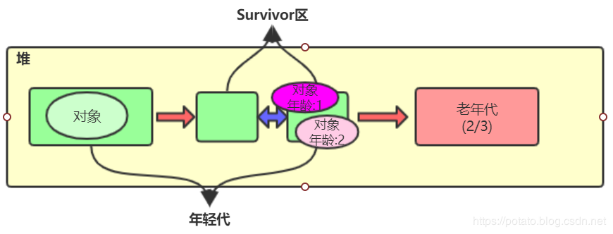 面试时最怕问到 Java 虚拟机内存模型？这篇文章我发晚了