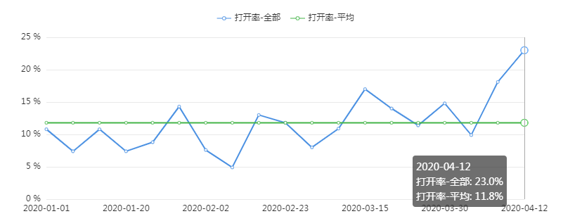 对不起，我可能要放弃这个号了。