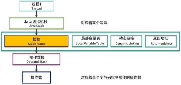 JVM面试2大难题，标准答案给你做出来了！