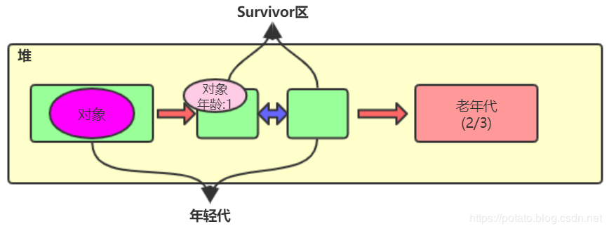 面试时最怕问到 Java 虚拟机内存模型？这篇文章我发晚了