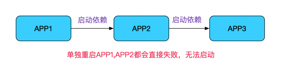 解Bug之路-dubbo应用无法重连zookeeper 原 荐