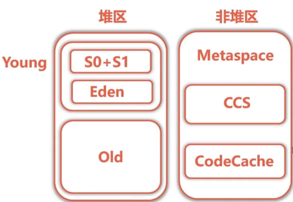 [JVM教程与调优] 了解JVM 堆内存溢出以及非堆内存溢出