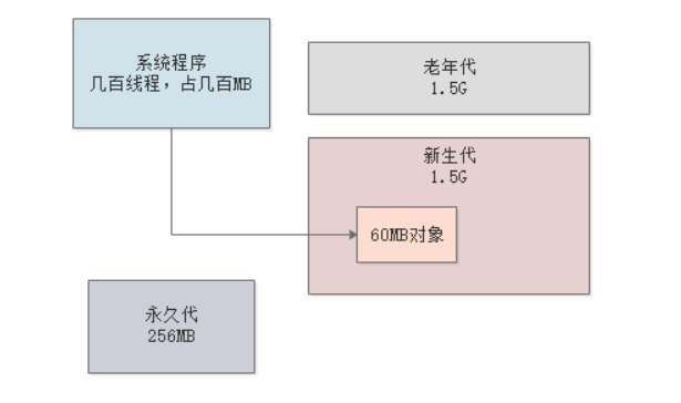 JVM从入门到入土之实战JVM调优(一)