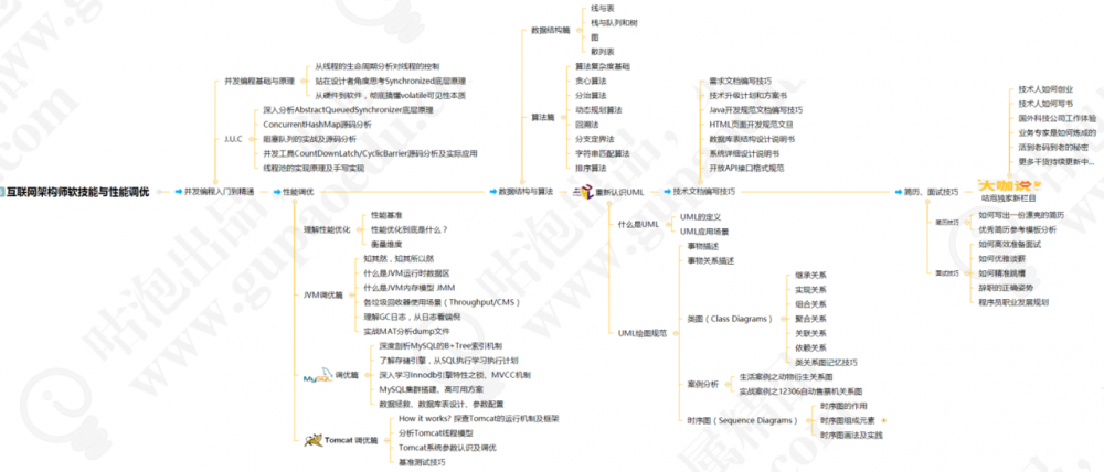 “面试官常说：你先回去等通知？”这要怎么破？