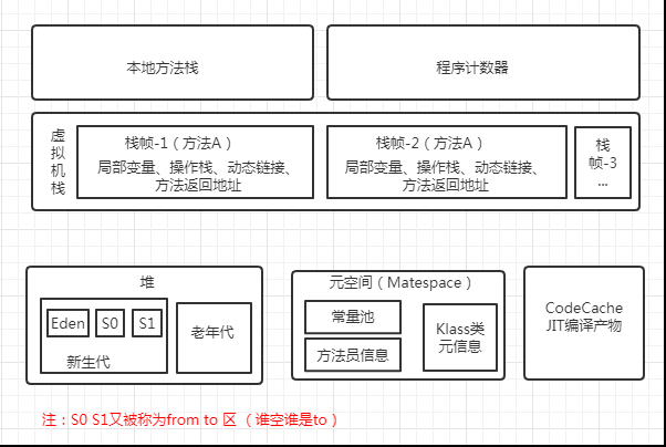 从头捋捋jvm(-java虚拟机)