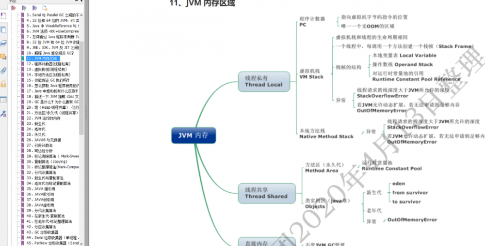 1500道大厂Java面试题，能全答对的人不到10%！（含答案）