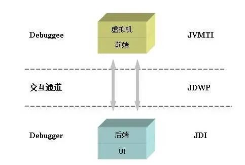 高效开发：IntelliJ IDEA天天用，这些Debug技巧你都知道？