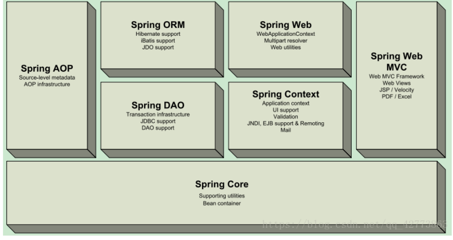 学习SpringMVC