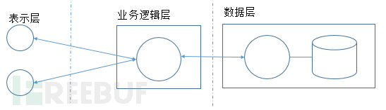 SSDLC实践：安全设计评审