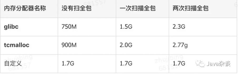 spring boot 引起的 “堆外内存泄漏”