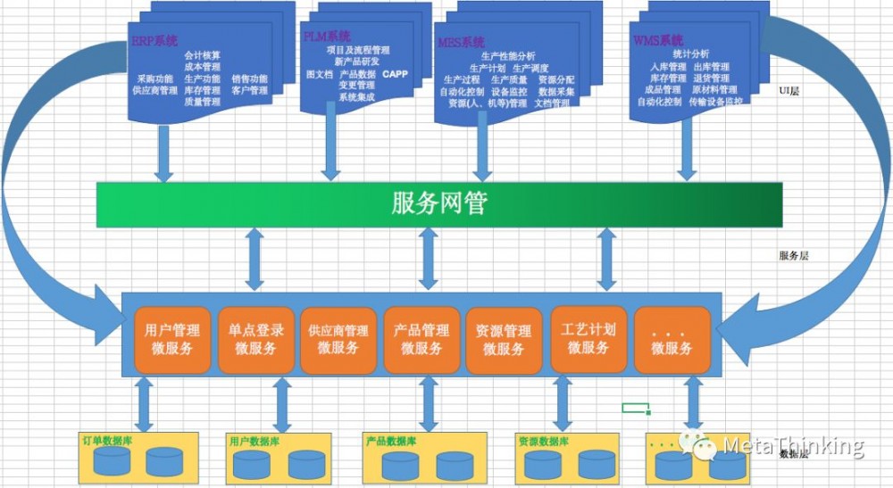 数字化转型 ｜ 企业IT应用的架构发展历程