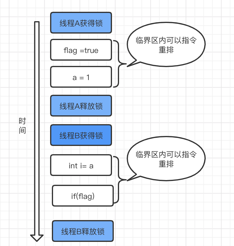 说点JMM 让你的面试锦上添花