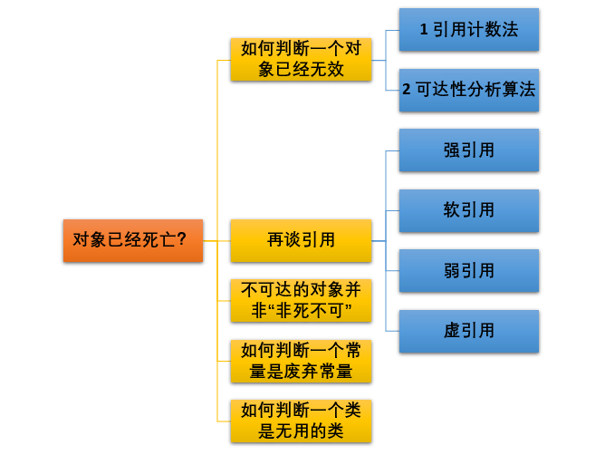 个人吐血系列-总结JVM