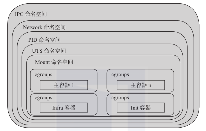 一文读懂OpenShift总体架构设计