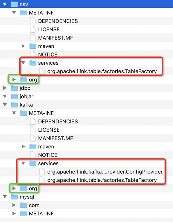 Apache Flink 扫雷系列 - PyFlink如何解决多JAR包依赖问题