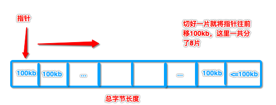 Springboot实现多文件上传代码解析