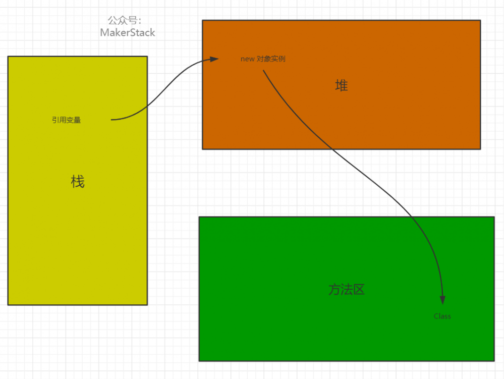 5000字长文带你了解JVM