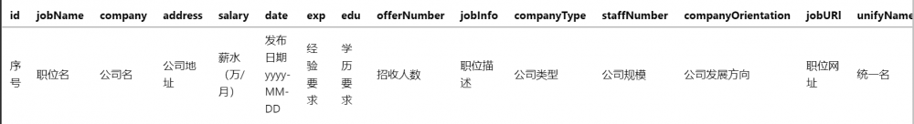 Java使用代理多线程爬取51job计算机岗位数据