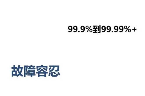 SLA服务可用性4个9是什么意思？如何保证服务的高可用性 HA（High Availability）?