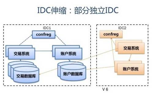 SLA服务可用性4个9是什么意思？如何保证服务的高可用性 HA（High Availability）?