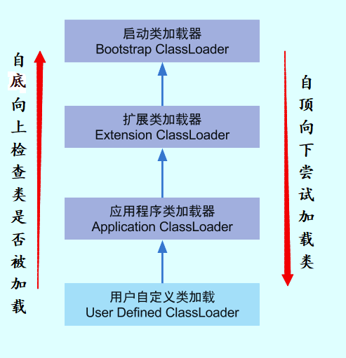 个人吐血系列-总结JVM