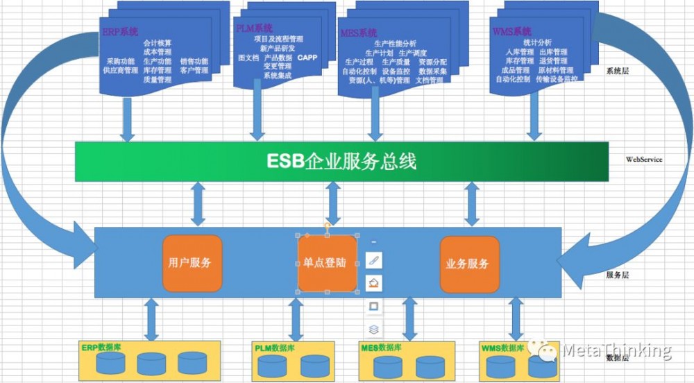 数字化转型 ｜ 企业IT应用的架构发展历程