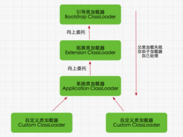 （2020史上最全总结，跳槽必看）Java虚拟机（JVM）面试题