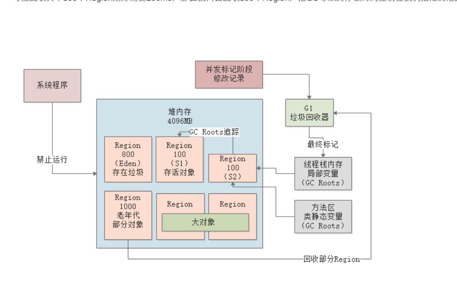 JVM从入门到入土之实战G1垃圾回收器(二)