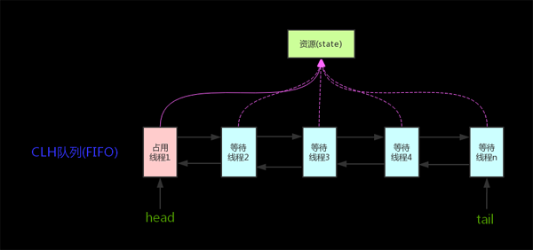 Java并发编程面试题（2020最新版）