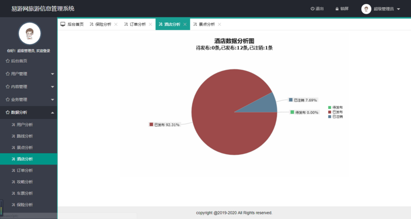 Thymeleaf+SpringBoot+Mybatis实现的齐贤易游网旅游信息管理系统