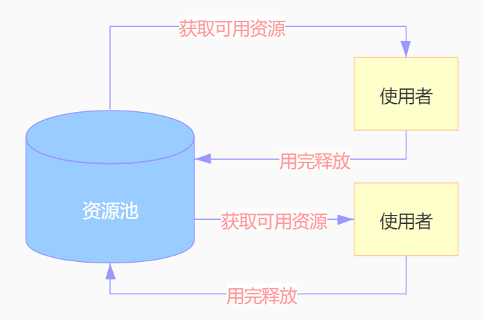 HikariPool源码（二）设计思想借鉴