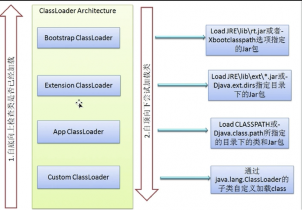 JVM(三)类加载器