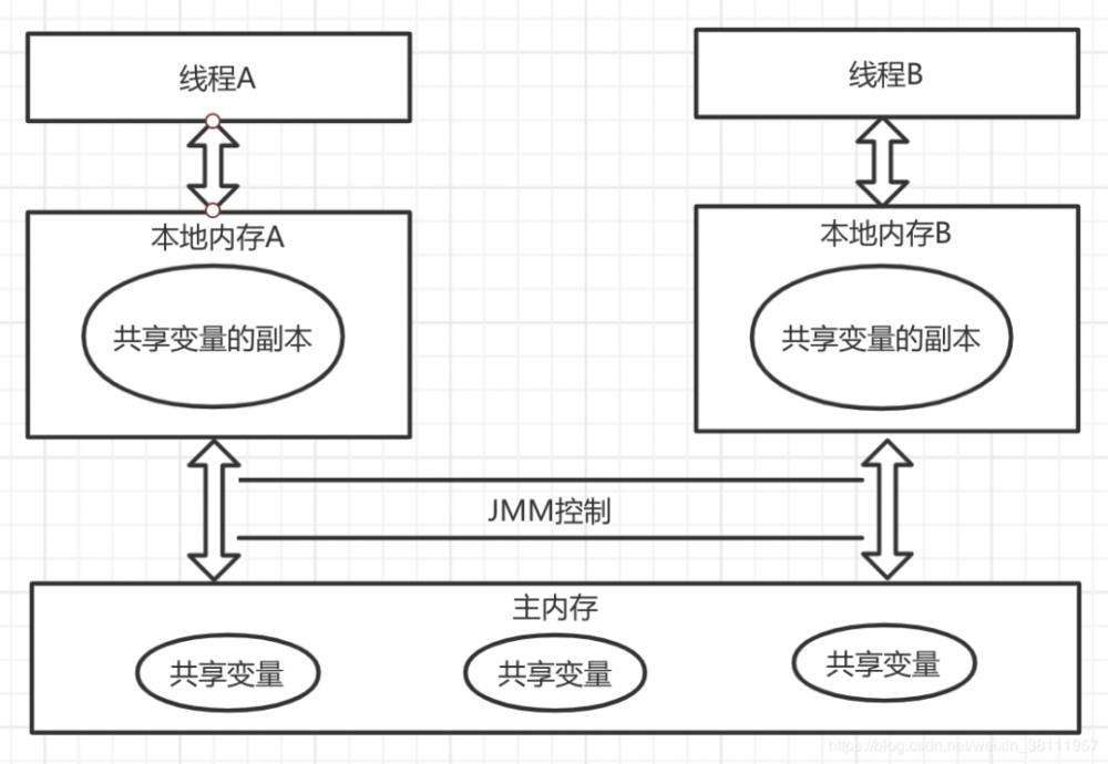 从青铜到王者，来聊聊 Synchronized 底层实现原理 | 原力计划