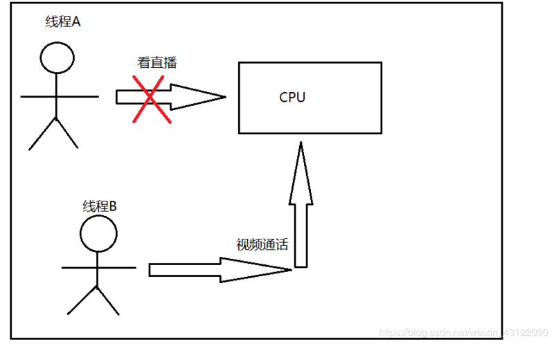 （2020史上最全总结，跳槽必看）Java虚拟机（JVM）面试题