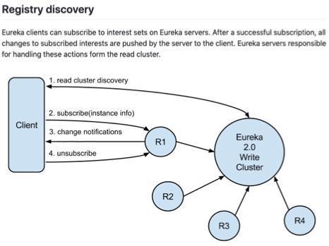 闲聊注册中心——ZK、Eureka、Sofa-Registry