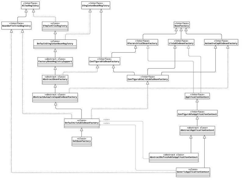 【修炼内功】[spring-framework] [3] Bean是如何被创建的