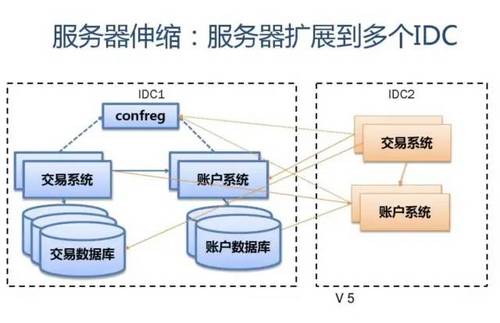 SLA服务可用性4个9是什么意思？如何保证服务的高可用性 HA（High Availability）?