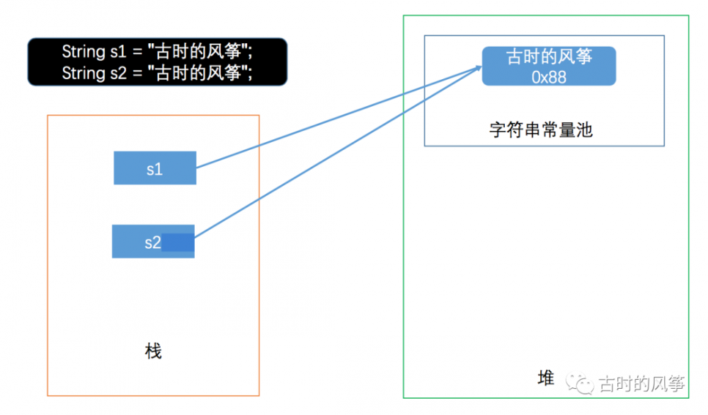 字符串漫游指南