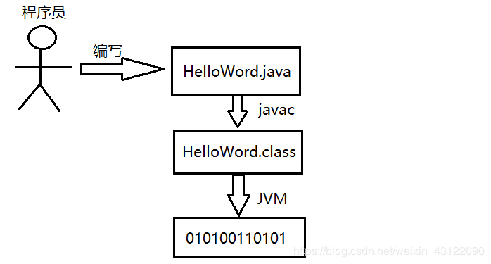 （2020史上最全总结，跳槽必看）Java虚拟机（JVM）面试题