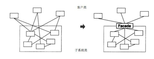 Java设计模式之结构型模式