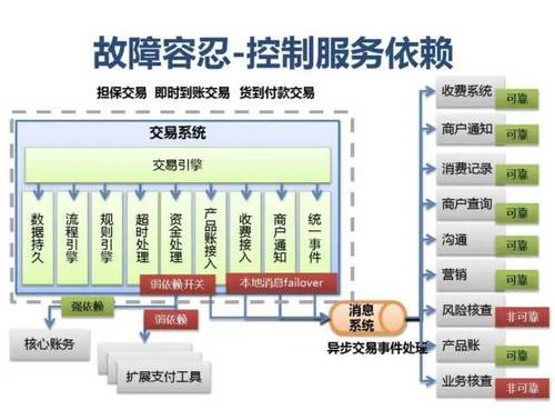 SLA服务可用性4个9是什么意思？如何保证服务的高可用性 HA（High Availability）?