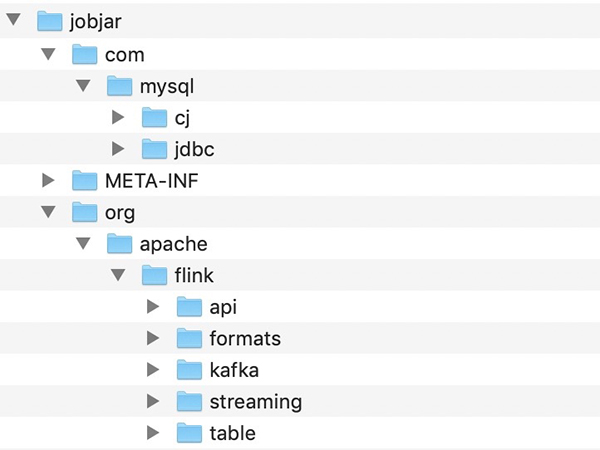 Apache Flink 扫雷系列 - PyFlink如何解决多JAR包依赖问题