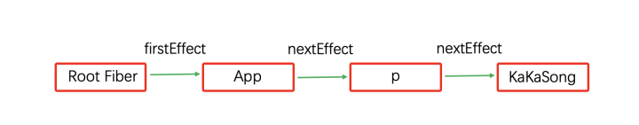 从0实现React 系列(一)：React的架构设计