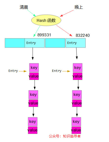 硬核HashMap源码分析，HashMap文章中的圣经