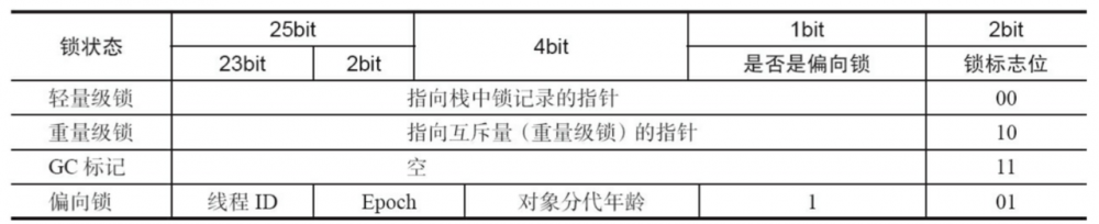 synchronized原理及其应用（详细且认真）