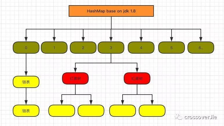 HashMap源码剖析
