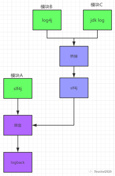 编程开发（一）：日志框架