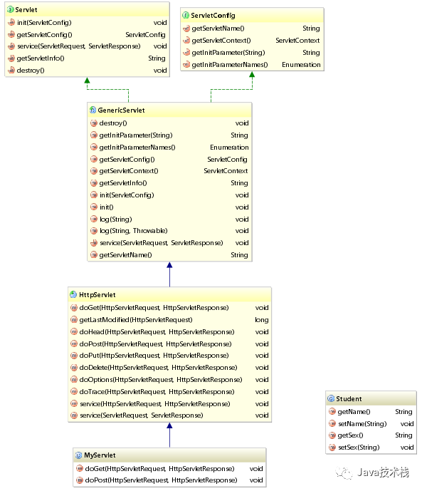 Intellij IDEA 看源码必备技能！