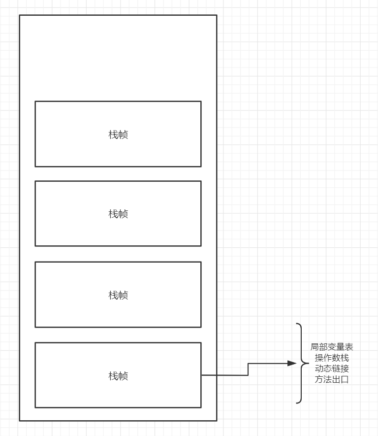 5000字长文带你了解JVM